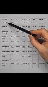 Grammatik deutsch 🇩🇪🇩🇪🇩🇪❤️ | Deutsch Lernen