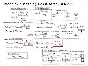 6.3 Resistance to moment and axial load