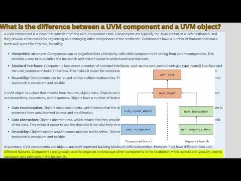 Common UVM interview questions Part1