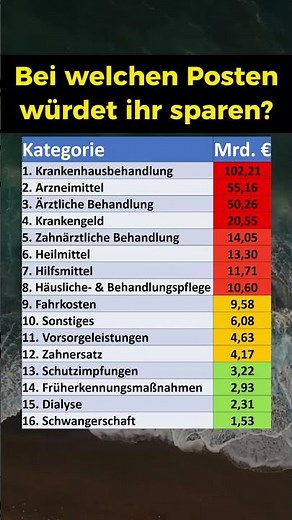 Ausgaben der gesetzlichen Kassen!