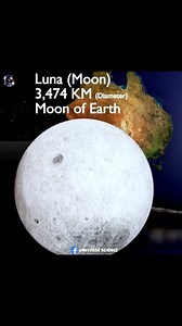 195K views · 3.8K reactions | Solar System Size Comparison #UniverseScience | Universe Science | Facebook