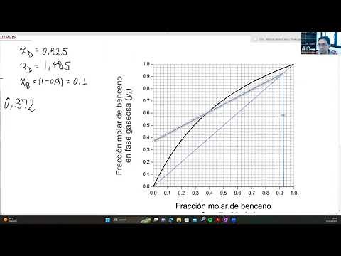 IIQ2023- C2e - Método de McCabe y Thiele para destilación binaria en columnas de destilación