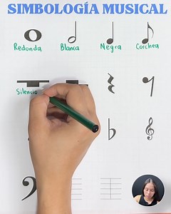 238K views · 4.8K reactions | ✅Simbología musical✅ | Juegos Matemáticos | Facebook