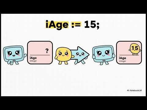 Understanding Variables