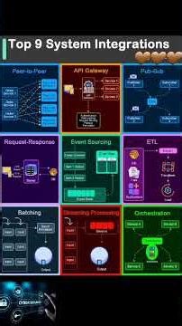#ViralBeauty Top 9 System Intgrations #systemIntegration #fyp
