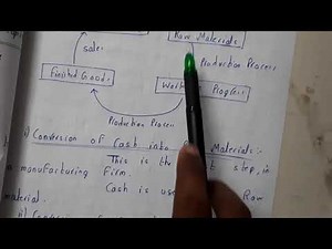 5 Operating cycle of working capital