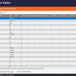 Complex Equipment Integration | LabCollector LIMS
