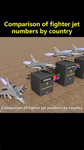 Comparison of the number of fighter jets in various countries in 2026 | jets over stadium