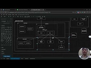 Học DevOps | BÀI 01 PHÁC THẢO Ý TƯỞNG DỰ ÁN (CẦN CHỈNH SỬA LẠI PROTOTYPE)