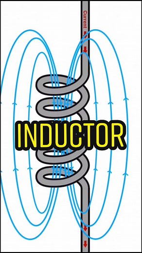 Inductor Basics in Electronic Engineering Explained