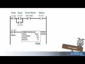 Tutorial PLC Allen Bradley 3