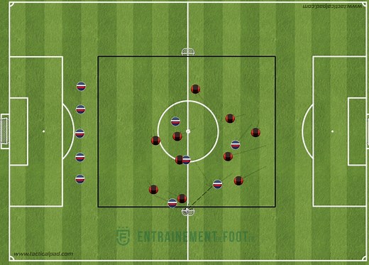 Comment défendre en déséquilibre à la perte : la séance de J.Gonzalez