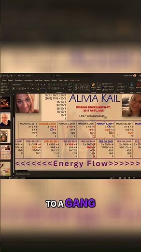 Proving Your Worth: The Initiation Process in Gangs