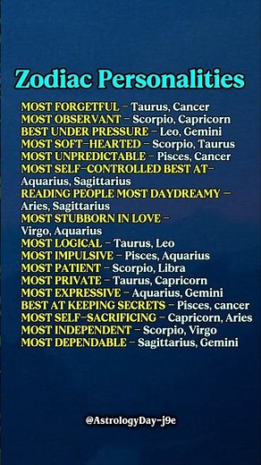 Zodiac Signs Personality Find Out? | Zodiac Explain #zodiac #zodiacsigns #astrology #horoscope