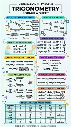 All Trigonometry Formulas#trigonometry #math #formulas #mathshorts #learnmath