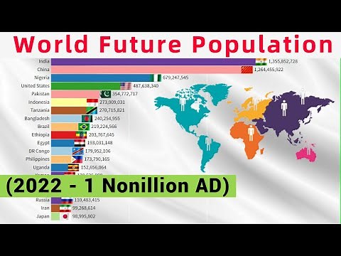 Most Populated Countries in the Future (2022-1 Nonillion AD) World Population Projection
