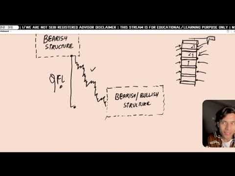 In this video, we explain the Supply Zone using MMC ( mirror Market Concept)