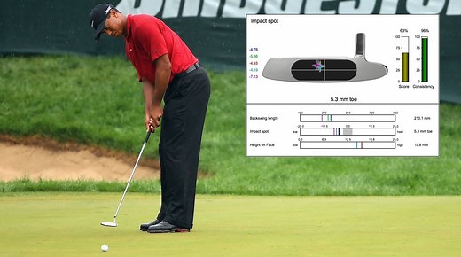 Scientific data reveals Tiger Woods' putting stroke secrets from his peak years