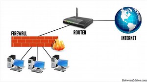 Router y Firewall - HARDWARE 2026