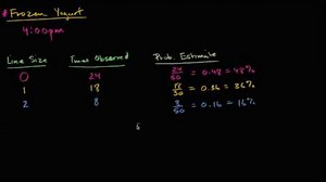 Probability models example: frozen yogurt