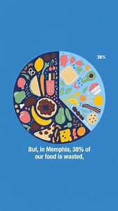 Repost from Project Green Fork: ______________________________ Are you ready to make a positive impact on the planet right from the comfort of your own home? Let's talk about reducing food waste! 🏡💚 Did you know that households are one of the largest contributors to food waste? From forgotten leftovers in the back of the fridge to expired produce in the pantry, it's easy for waste to accumulate. But with a few mindful changes to your daily routine, you can significantly reduce your household d