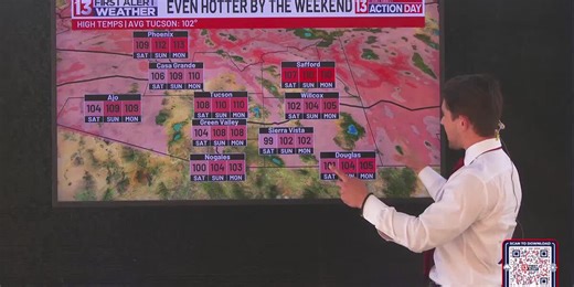 FIRST ALERT WEATHER - Hottest temps so far this year warrants First Alert Action Days