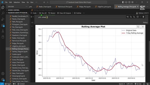 Create a rolling average plot using Python 📈