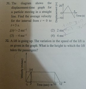 The diagram shows the displacement-time graph for a particle mo... | Filo