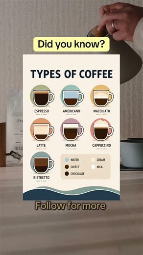 Before You Order Coffee, Watch This 👀☕