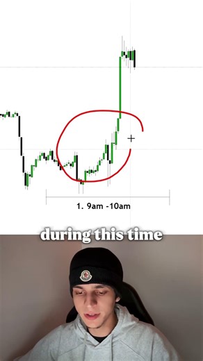The ONLY 2 Times I Trade (9AM & London Open Strategy)