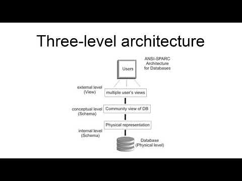 Ansi-Sparc Architecture