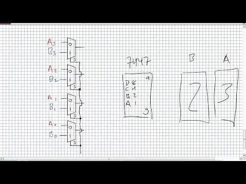 Multiplexers and Demultiplexers