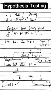 Hypothesis Test| #alevel #maths #S2#9709