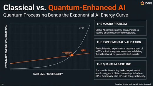 Masako Yamada, our Senior Director, Quantum Applications, presents on the quantum edge in enterprise AI: how to unlock real-world outcomes with hybrid QML fine-tuning and beyond.