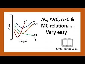 Relation between AC, AVC, AFC and MC