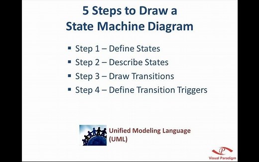 [英文] 5个步骤画出状态机图 5 Steps to Draw a State Machine Diagram