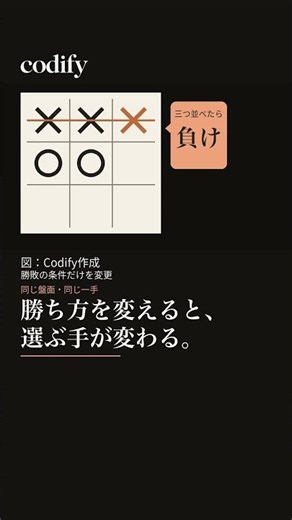 Googleのゲーム制作AI。人は何をつくる？ | Codify