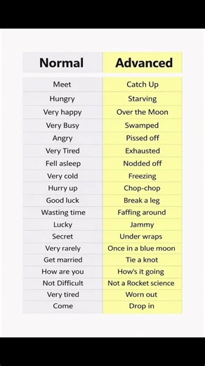 simple vs advanced English 🪄..#basicenglish #englishtips #dailyenglish