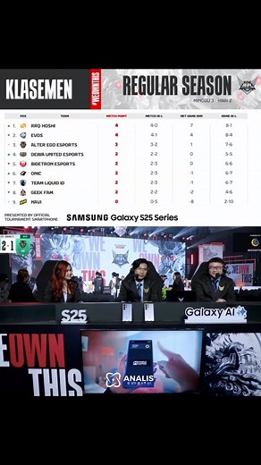 25K views · 58 reactions | Update klasemen sementara Day 2 Week 3MPL ID Season 15  Dicari Counter Sang Raja dari segala Raja 略 | Analis.Esports | Facebook