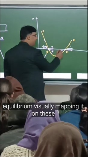 equilibrium problem