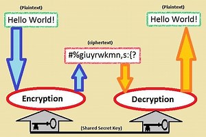 Database encryption - Alchetron, The Free Social Encyclopedia
