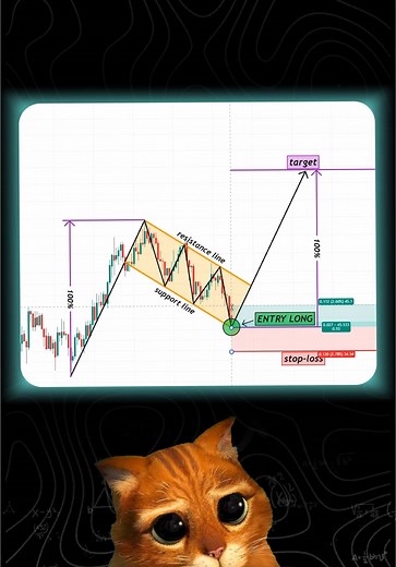 Market shifts 📈📉 #crypto #forex #trading #cryptocurrency #stocks #daytrading #technicalanalysis #patterns #tradingbooks