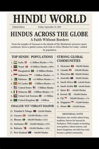Hindu statistics ll youtube short video ll basic learner trending