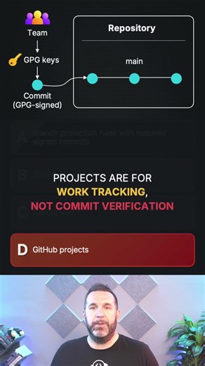 Azure DevOps Question 36