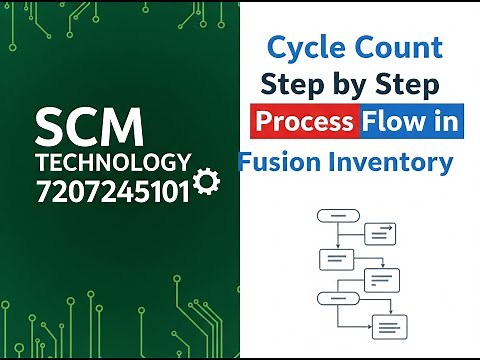 Cycle Count by using ABC Classification #Fusion #inventory