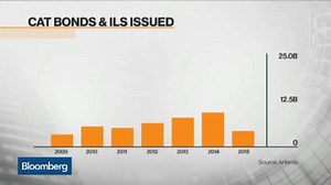 What You Need to Know About Catastrophe Bond Investing