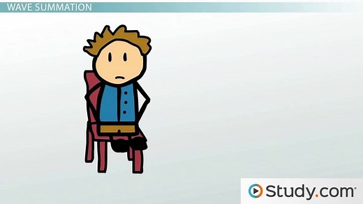 Wave Summation & Muscle Contraction | Overview & Periods