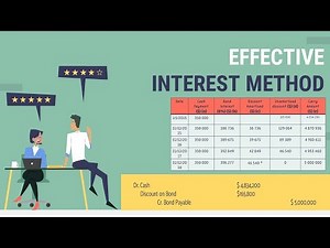 BOND AMORTIZATION SCHEDULE EFFECTIVE INTEREST RATE METHOD- DISCOUNT