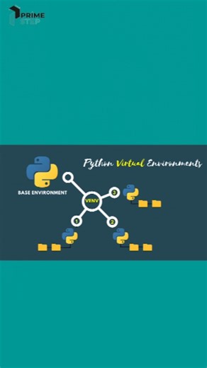 The Prime Step Info on Instagram: "What is a Virtual Environment in python ⚙️ A virtual environment keeps your Python projects separate, clean & conflict-free 💡 Perfect for beginners, professionals & interviews 🚀 👉 Learn once. Code smarter. 💬 Comment “VENV” for notes ❤️ Save & Share with a Python learner @theprimestepinfo #python #pythondeveloper #virtualenvironment #vscode #reelsinstagram ( CodingLife, ProgrammerLife, TechReels, CodeNewbie, SoftwareDeveloper, ThePrimeStep )"