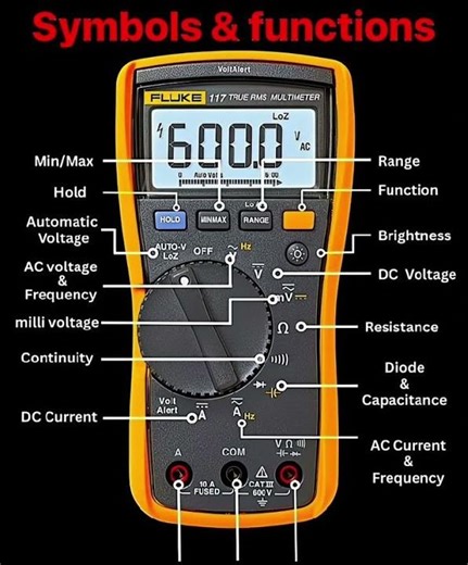 Multimeter Symbols&Functions